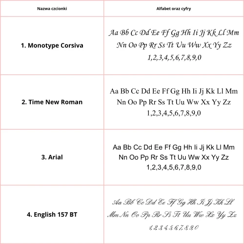 Czcionki do grawerunku