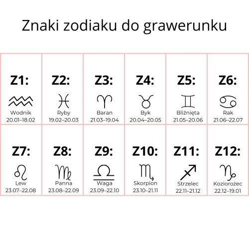 Znaki zodiaku