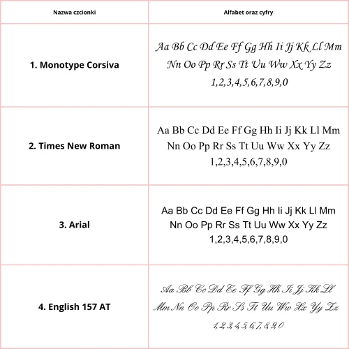 Czcionki do grawerunku.webp